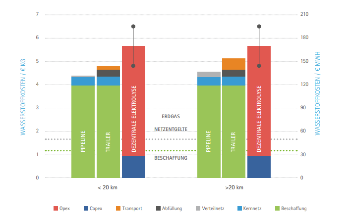 IHK NRW/Neumann&Esser IHK NRW/Neumann&Esser