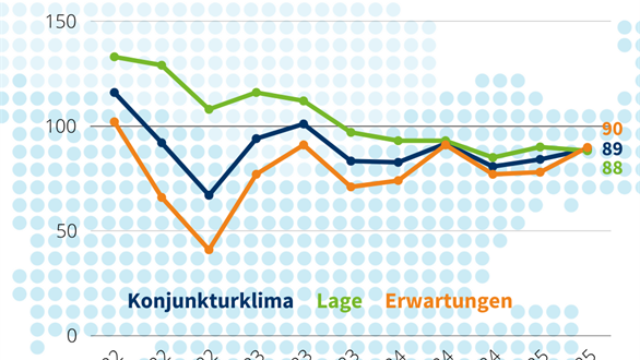 Bild zu Frühjahr 2025